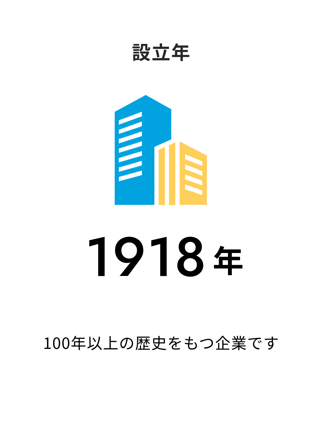 設立年