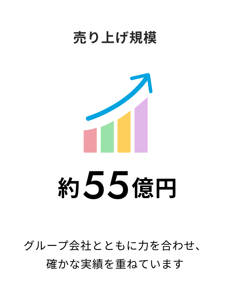 売り上げ規模