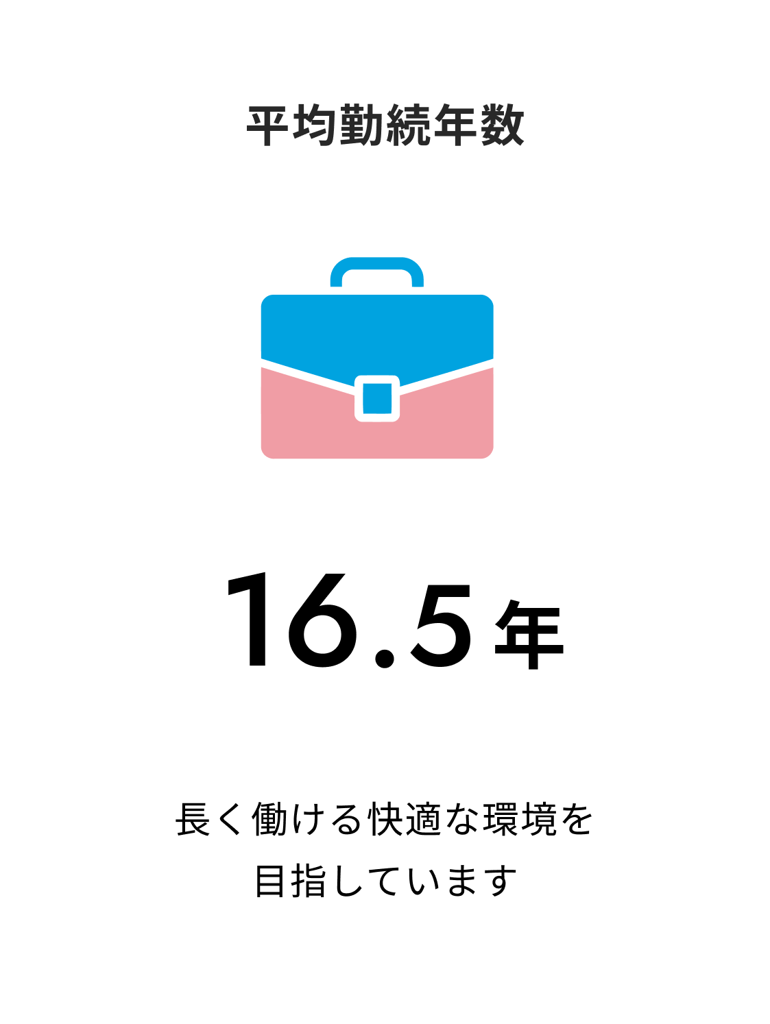 平均勤続年数