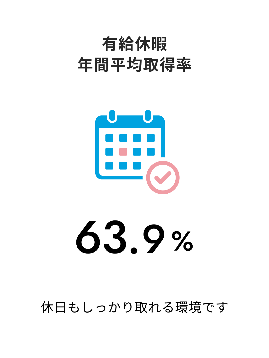 有給休暇 年間平均取得率